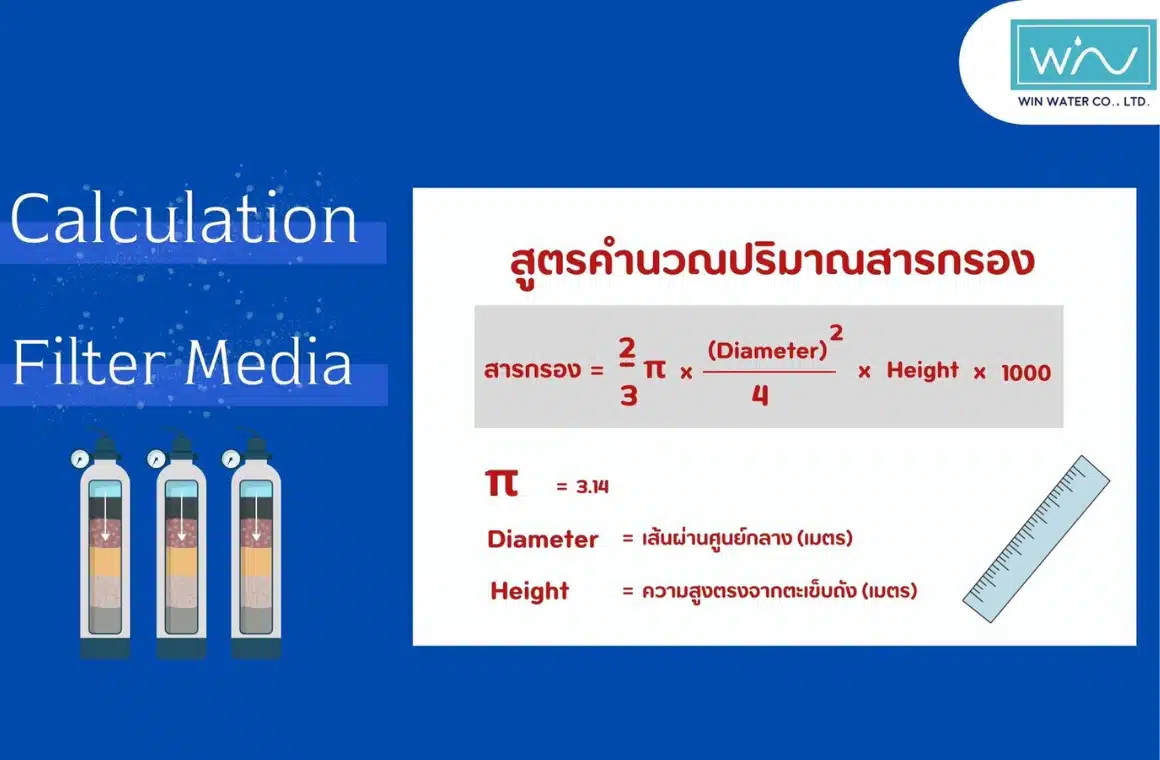 Filter-Calculation