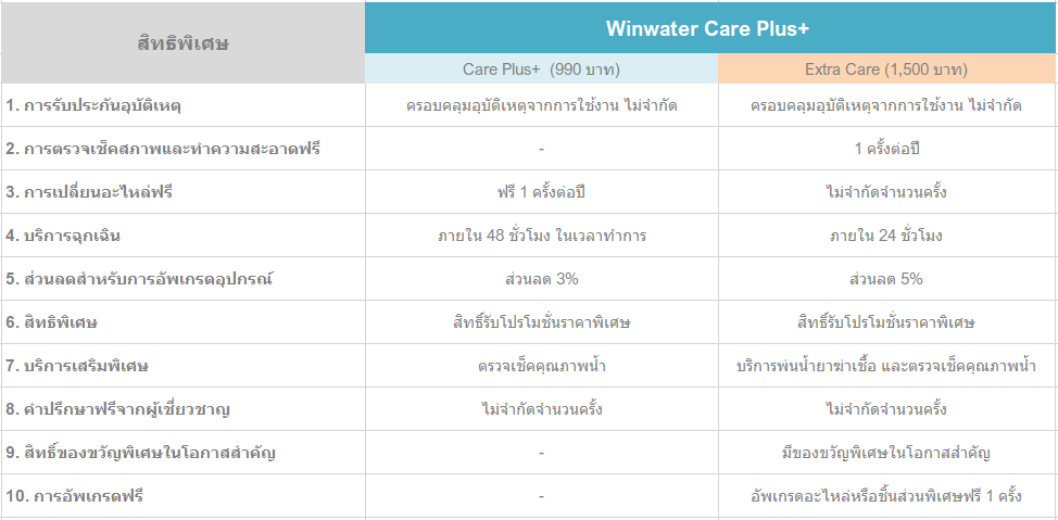 ตารางเปรียบเทียบ